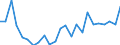 Flow: Exports / Measure: Values / Partner Country: Belgium, Luxembourg / Reporting Country: France incl. Monaco & overseas