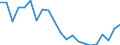 Flow: Exports / Measure: Values / Partner Country: Belgium, Luxembourg / Reporting Country: Germany