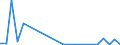 Flow: Exports / Measure: Values / Partner Country: China / Reporting Country: Belgium