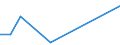 Flow: Exports / Measure: Values / Partner Country: China / Reporting Country: Canada