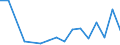 Flow: Exports / Measure: Values / Partner Country: China / Reporting Country: France incl. Monaco & overseas
