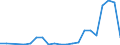 Flow: Exports / Measure: Values / Partner Country: China / Reporting Country: Germany