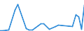 Flow: Exports / Measure: Values / Partner Country: China / Reporting Country: Japan
