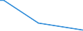 Flow: Exports / Measure: Values / Partner Country: China / Reporting Country: Netherlands