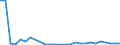 Flow: Exports / Measure: Values / Partner Country: Germany / Reporting Country: Austria