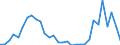 Flow: Exports / Measure: Values / Partner Country: Germany / Reporting Country: Belgium