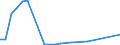 Flow: Exports / Measure: Values / Partner Country: Germany / Reporting Country: Czech Rep.
