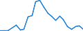 Flow: Exports / Measure: Values / Partner Country: Germany / Reporting Country: Denmark