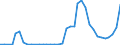 Flow: Exports / Measure: Values / Partner Country: Germany / Reporting Country: France incl. Monaco & overseas