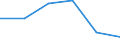 Flow: Exports / Measure: Values / Partner Country: Germany / Reporting Country: Japan