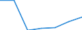 Flow: Exports / Measure: Values / Partner Country: Germany / Reporting Country: Luxembourg