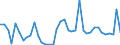 Flow: Exports / Measure: Values / Partner Country: Germany / Reporting Country: Netherlands