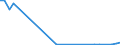 Flow: Exports / Measure: Values / Partner Country: Germany / Reporting Country: Poland