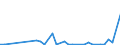 Flow: Exports / Measure: Values / Partner Country: Germany / Reporting Country: Spain