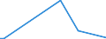 Flow: Exports / Measure: Values / Partner Country: Germany / Reporting Country: Sweden