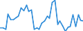 Flow: Exports / Measure: Values / Partner Country: Germany / Reporting Country: Switzerland incl. Liechtenstein