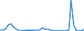 Flow: Exports / Measure: Values / Partner Country: Germany / Reporting Country: United Kingdom