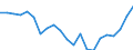 Flow: Exports / Measure: Values / Partner Country: Italy excl. San Marino & Vatican / Reporting Country: Germany