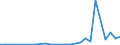 Flow: Exports / Measure: Values / Partner Country: World / Reporting Country: Chile