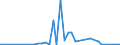 Flow: Exports / Measure: Values / Partner Country: World / Reporting Country: Finland