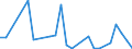 Flow: Exports / Measure: Values / Partner Country: World / Reporting Country: Greece