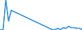 Flow: Exports / Measure: Values / Partner Country: World / Reporting Country: Ireland