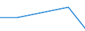 Flow: Exports / Measure: Values / Partner Country: World / Reporting Country: Israel