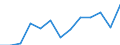 Flow: Exports / Measure: Values / Partner Country: World / Reporting Country: Italy incl. San Marino & Vatican