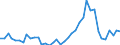 Flow: Exports / Measure: Values / Partner Country: World / Reporting Country: Japan