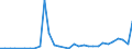 Flow: Exports / Measure: Values / Partner Country: World / Reporting Country: Mexico