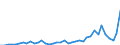 Flow: Exports / Measure: Values / Partner Country: World / Reporting Country: Netherlands