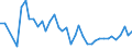 Flow: Exports / Measure: Values / Partner Country: World / Reporting Country: Spain