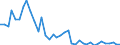 Flow: Exports / Measure: Values / Partner Country: World / Reporting Country: United Kingdom