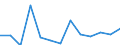 Flow: Exports / Measure: Values / Partner Country: China / Reporting Country: Belgium