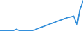 Flow: Exports / Measure: Values / Partner Country: China / Reporting Country: Switzerland incl. Liechtenstein