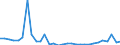 Flow: Exports / Measure: Values / Partner Country: Germany / Reporting Country: Belgium