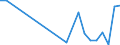 Flow: Exports / Measure: Values / Partner Country: Germany / Reporting Country: Canada