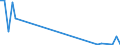 Flow: Exports / Measure: Values / Partner Country: Germany / Reporting Country: Denmark