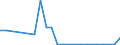 Flow: Exports / Measure: Values / Partner Country: Germany / Reporting Country: Poland