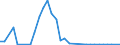 Flow: Exports / Measure: Values / Partner Country: Germany / Reporting Country: Spain