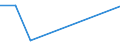 Flow: Exports / Measure: Values / Partner Country: Germany / Reporting Country: Sweden