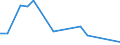 Flow: Exports / Measure: Values / Partner Country: Germany / Reporting Country: Turkey