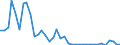 Flow: Exports / Measure: Values / Partner Country: Germany / Reporting Country: United Kingdom