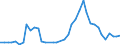 Flow: Exports / Measure: Values / Partner Country: Indonesia / Reporting Country: Japan