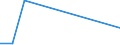 Flow: Exports / Measure: Values / Partner Country: Indonesia / Reporting Country: Switzerland incl. Liechtenstein