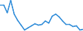 Handelsstrom: Exporte / Maßeinheit: Werte / Partnerland: World / Meldeland: Austria