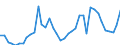 Flow: Exports / Measure: Values / Partner Country: World / Reporting Country: Canada