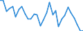 Flow: Exports / Measure: Values / Partner Country: World / Reporting Country: Czech Rep.