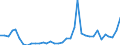 Flow: Exports / Measure: Values / Partner Country: World / Reporting Country: France incl. Monaco & overseas