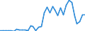 Flow: Exports / Measure: Values / Partner Country: World / Reporting Country: Greece